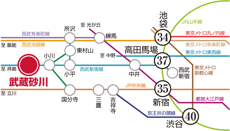 自転車 で 15 分 徒歩